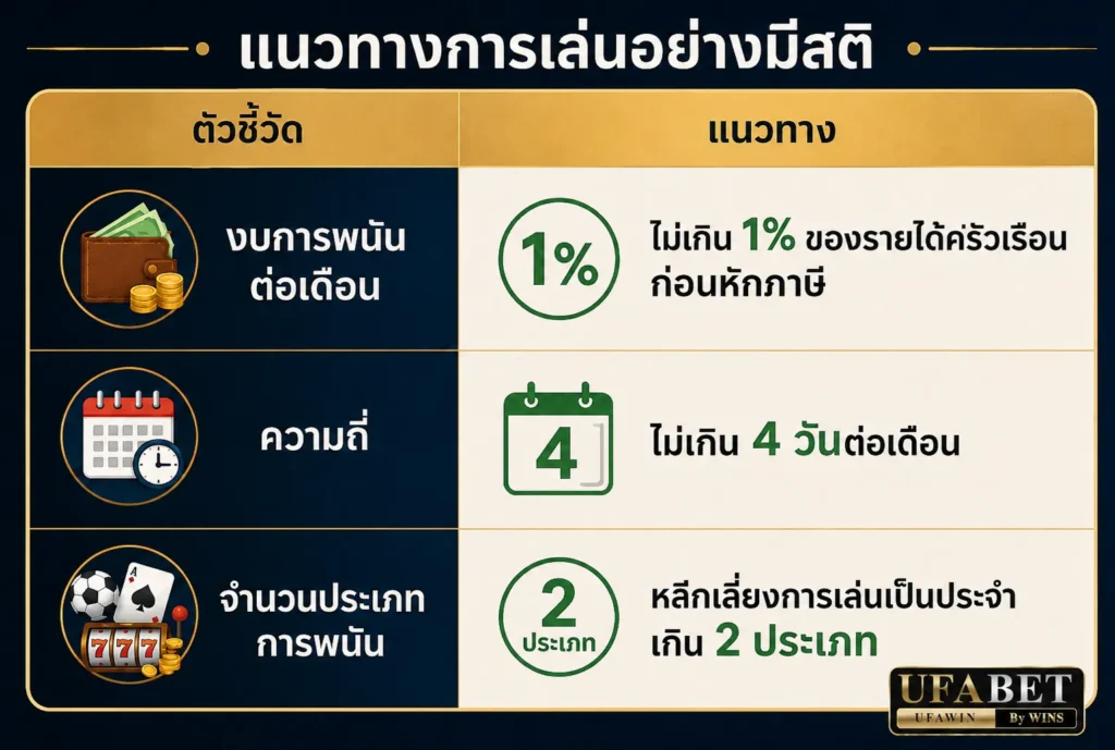 ufaสมัครฟรี
